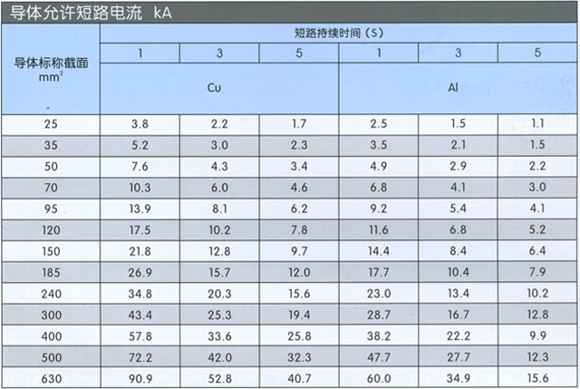 沈陽電(diàn)纜廠