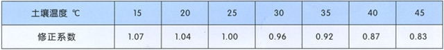 沈陽電(diàn)纜廠