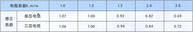 沈陽電(diàn)纜廠