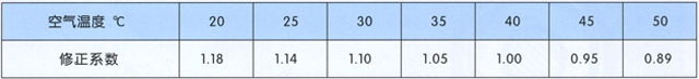 沈陽電(diàn)纜廠