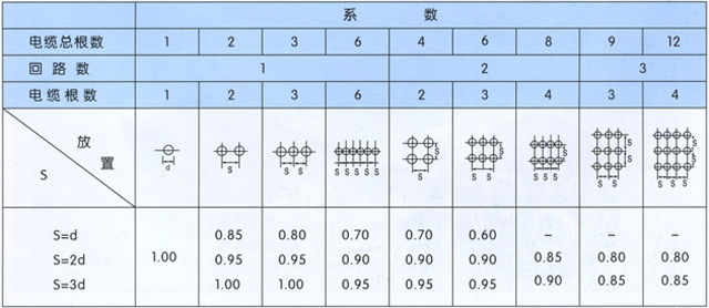 沈陽電(diàn)纜廠