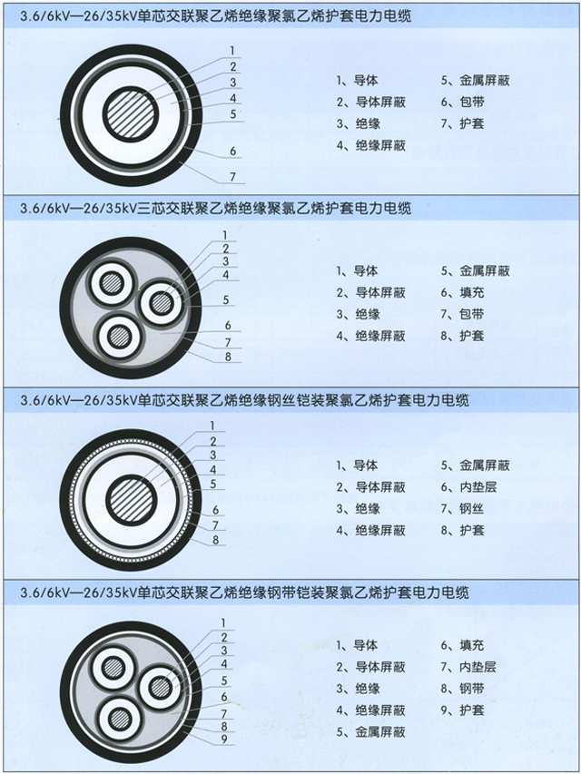 沈陽電(diàn)纜廠