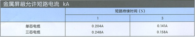 沈陽電(diàn)纜廠