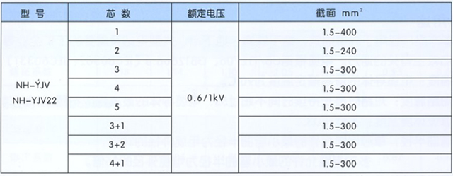 沈陽電(diàn)纜廠