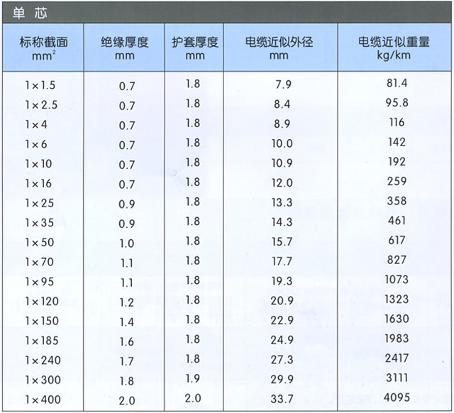 沈陽電(diàn)纜廠