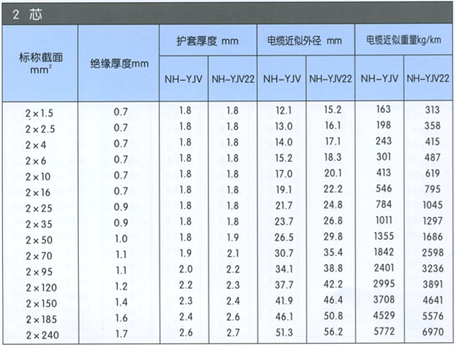 沈陽電(diàn)纜廠