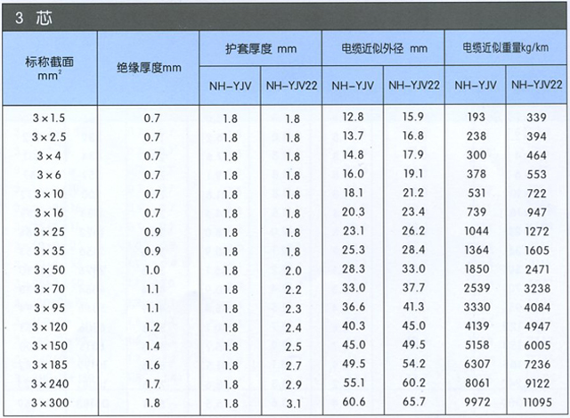 沈陽電(diàn)纜廠