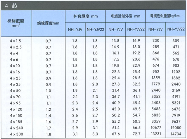 沈陽電(diàn)纜廠