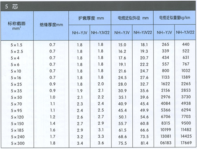 沈陽電(diàn)纜廠