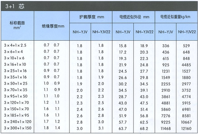 沈陽電(diàn)纜廠