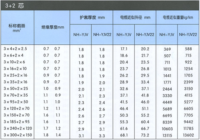 沈陽電(diàn)纜廠