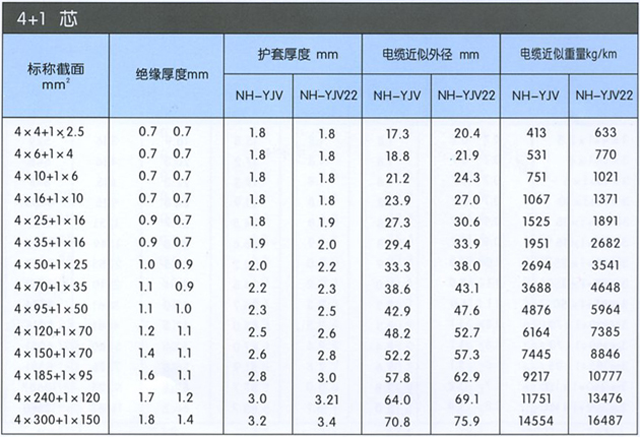 沈陽電(diàn)纜廠