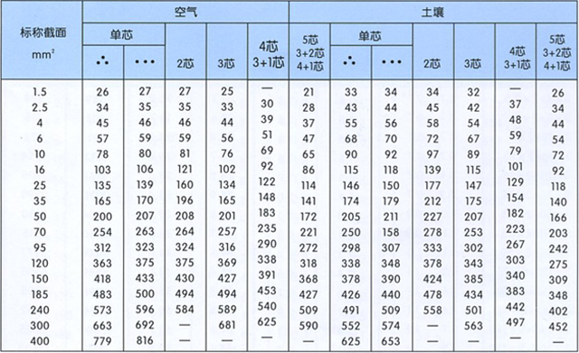 沈陽電(diàn)纜廠