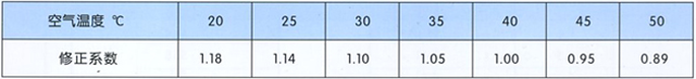 沈陽電(diàn)纜廠