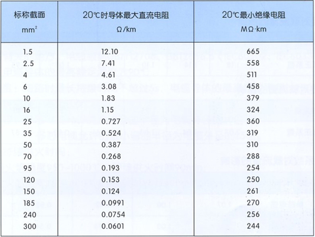 沈陽電(diàn)纜廠