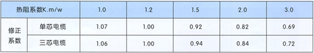 沈陽電(diàn)纜廠