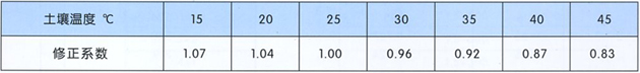 沈陽電(diàn)纜廠