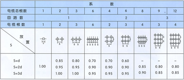 沈陽電(diàn)纜廠