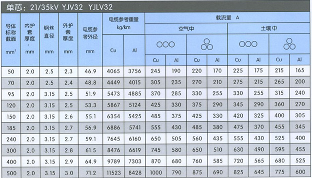 沈陽電(diàn)纜廠