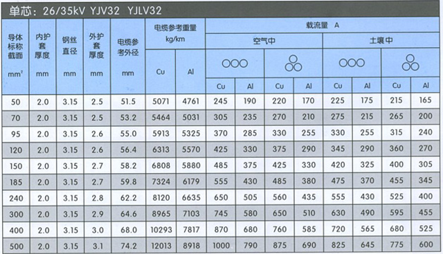 沈陽電(diàn)纜廠