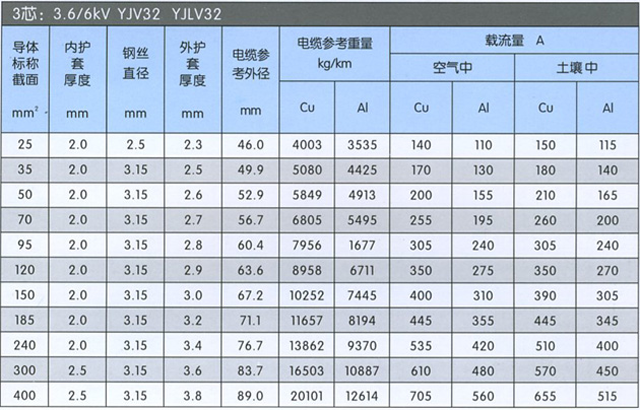 沈陽電(diàn)纜廠