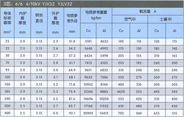 沈陽電(diàn)纜廠