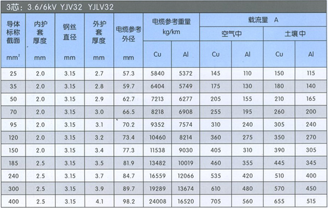 沈陽電(diàn)纜廠