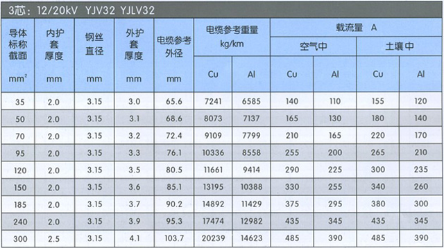 沈陽電(diàn)纜廠