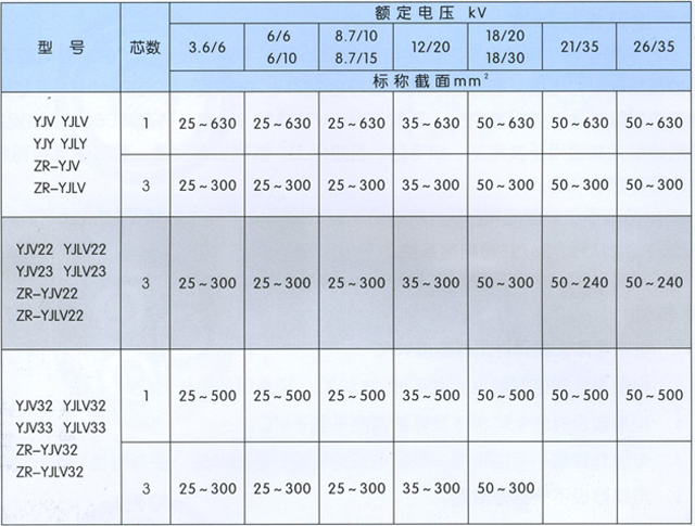 沈陽電(diàn)纜廠