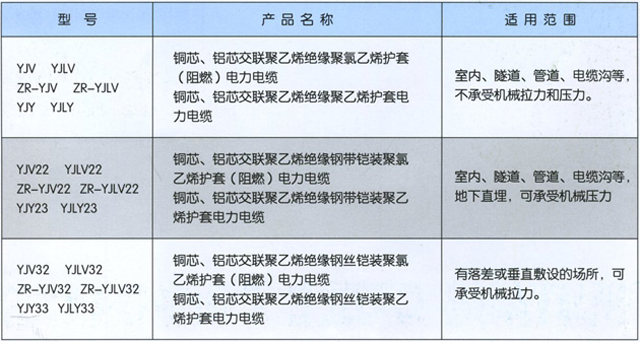 沈陽電(diàn)纜廠