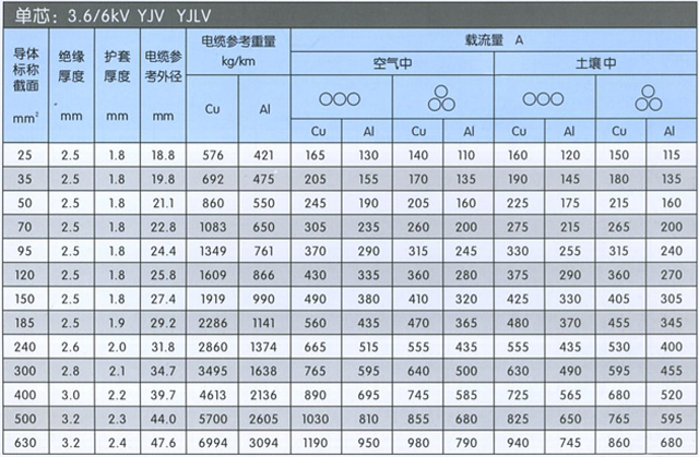 沈陽電(diàn)纜廠