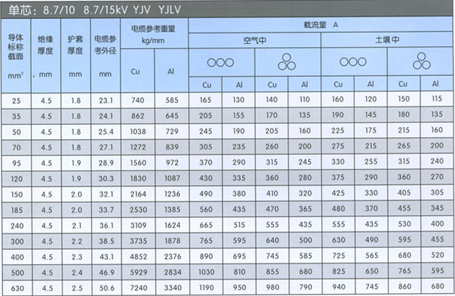 沈陽電(diàn)纜廠