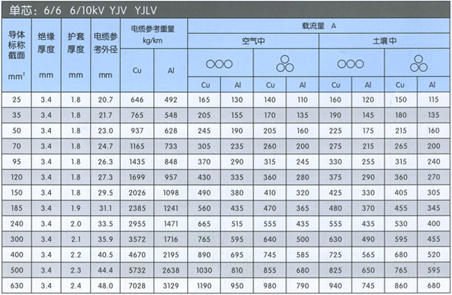 沈陽電(diàn)纜廠