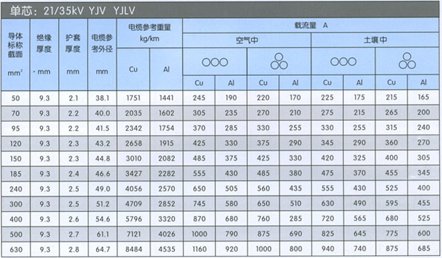 沈陽電(diàn)纜廠