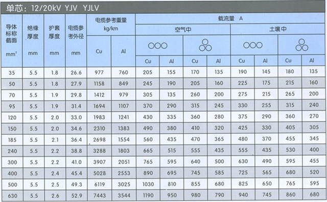 沈陽電(diàn)纜廠