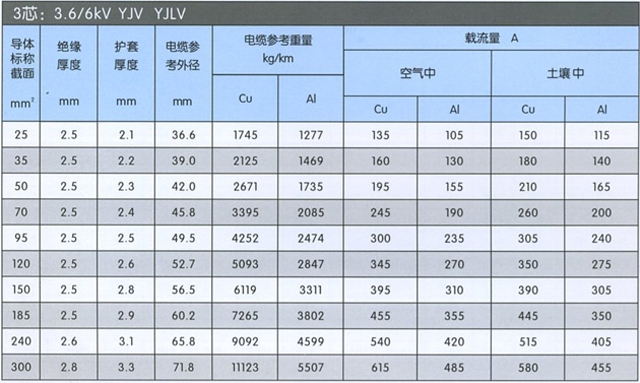 沈陽電(diàn)纜廠