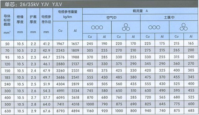 沈陽電(diàn)纜廠