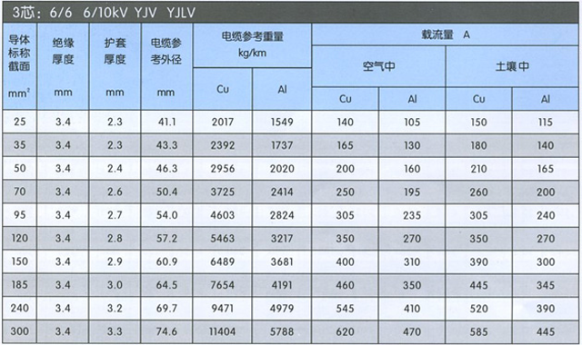 沈陽電(diàn)纜廠