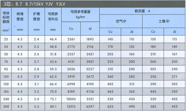 沈陽電(diàn)纜廠