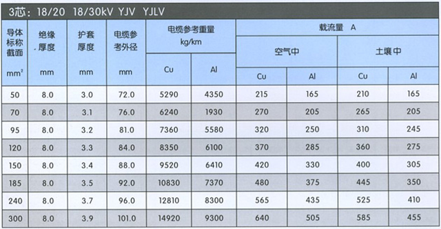 沈陽電(diàn)纜廠