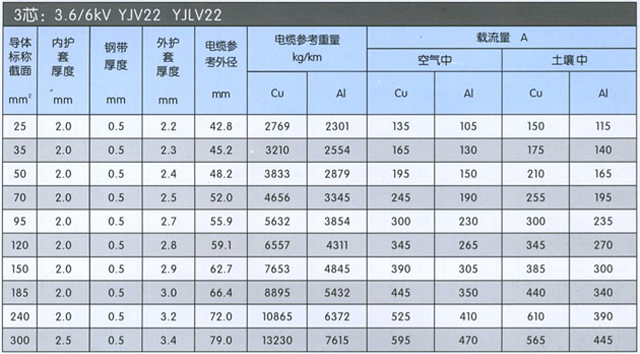 沈陽電(diàn)纜廠