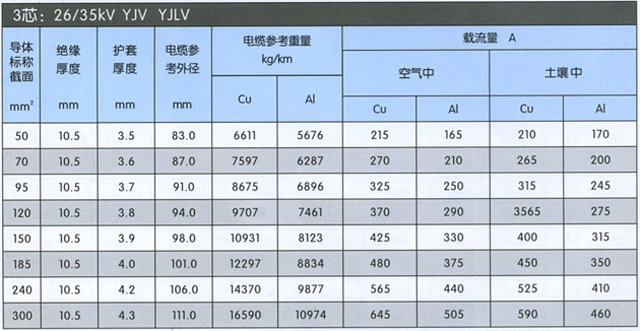 沈陽電(diàn)纜廠