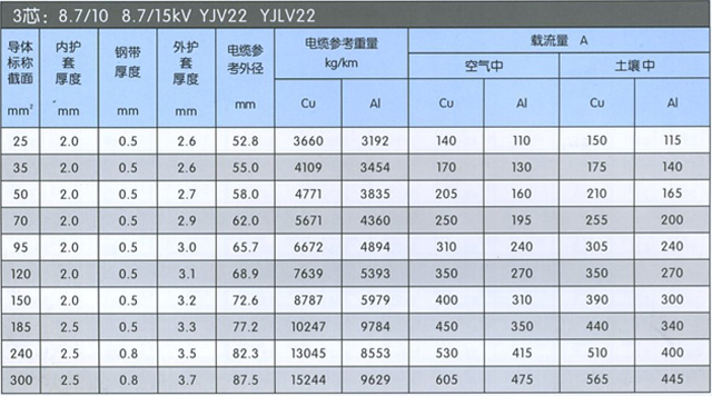 沈陽電(diàn)纜廠