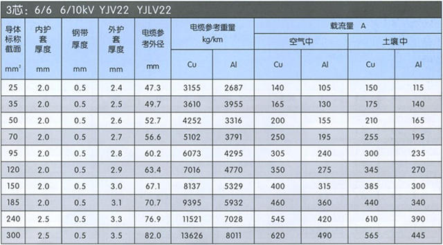 沈陽電(diàn)纜廠