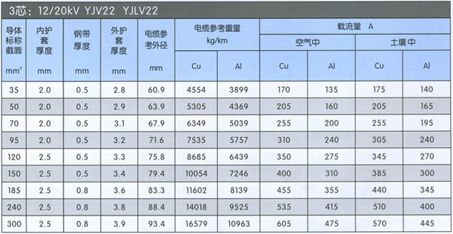 沈陽電(diàn)纜廠