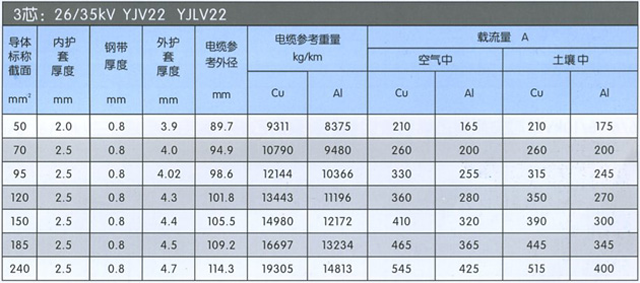 沈陽電(diàn)纜廠