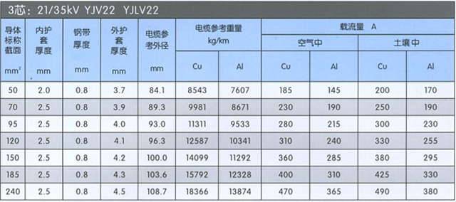 沈陽電(diàn)纜廠