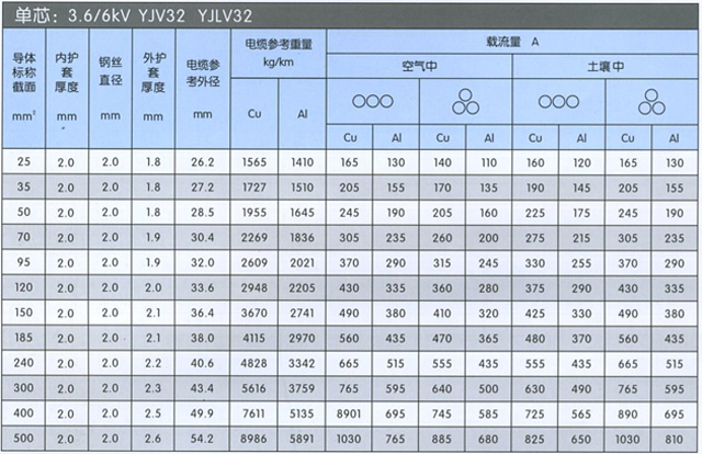 沈陽電(diàn)纜廠