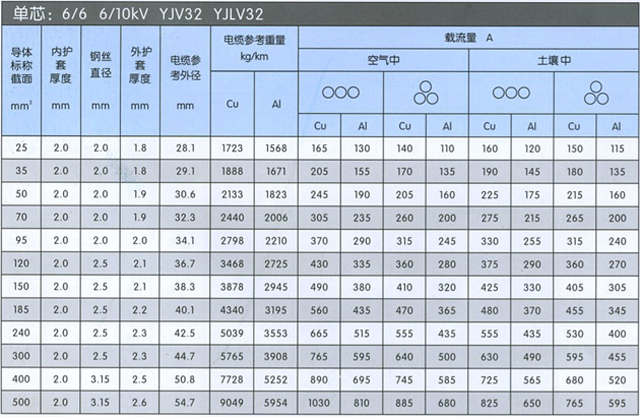 沈陽電(diàn)纜廠