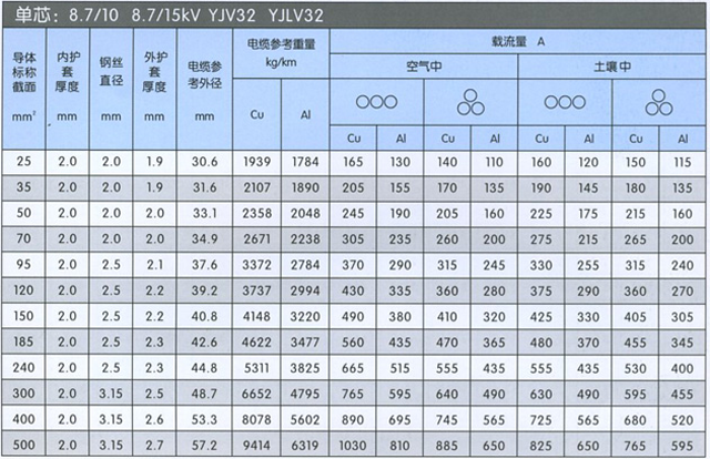 沈陽電(diàn)纜廠